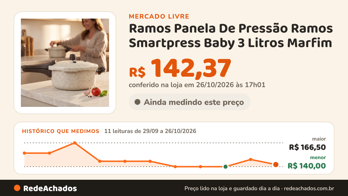 Histórico de preço de Ramos Panela De Pressão Ramos Smartpress Baby 3 Litros Marfim no Mercado Livre: 11 leituras de 29/09/2026 a 26/10/2026, menor R$ 140,00, maior R$ 166,50; R$ 142,37 conferido em 26/10/2026 às 17h01