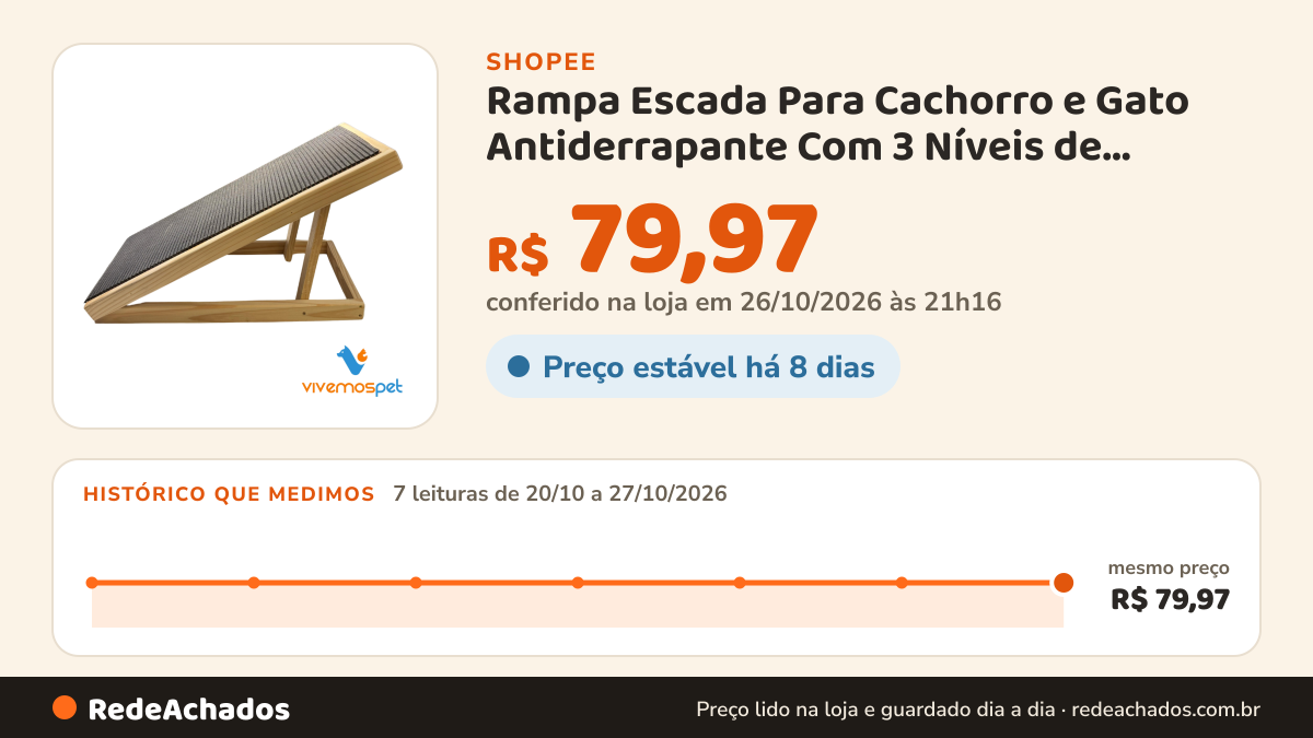 Histórico de preço de Rampa Escada Para Cachorro e Gato Antiderrapante Com 3 Níveis de Regulagem Ajustável. na Shopee: 7 leituras de 20/10/2026 a 27/10/2026, mesmo preço, R$ 79,97, em todas; R$ 79,97 conferido em 26/10/2026 às 21h16