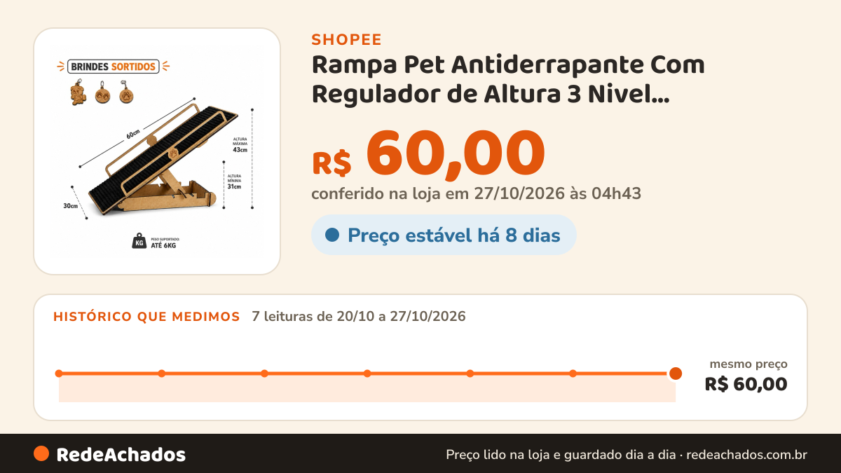 Histórico de preço de Rampa Pet Antiderrapante Com Regulador de Altura 3 Nivel Resistente Prático Para Cachorros… na Shopee: 7 leituras de 20/10/2026 a 27/10/2026, mesmo preço, R$ 60,00, em todas; R$ 60,00 conferido em 27/10/2026 às 04h43