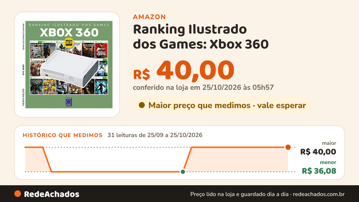 Histórico de preço de Ranking Ilustrado dos Games: Xbox 360 na Amazon: 31 leituras de 25/09/2026 a 25/10/2026, menor R$ 36,08, maior R$ 40,00; R$ 40,00 conferido em 25/10/2026 às 05h57