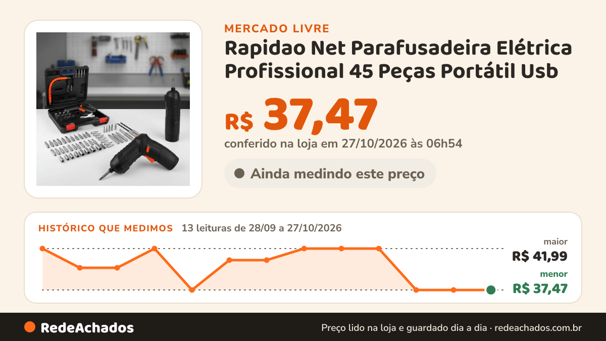 Histórico de preço de Rapidao Net Parafusadeira Elétrica Profissional 45 Peças Portátil Usb no Mercado Livre: 11 leituras de 28/09/2026 a 25/10/2026, menor R$ 37,47, maior R$ 41,99; R$ 37,47 conferido em 25/10/2026 às 19h13