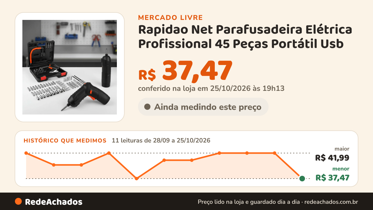 Histórico de preço de Rapidao Net Parafusadeira Elétrica Profissional 45 Peças Portátil Usb no Mercado Livre: 11 leituras de 28/09/2026 a 25/10/2026, menor R$ 37,47, maior R$ 41,99; R$ 37,47 conferido em 25/10/2026 às 19h13