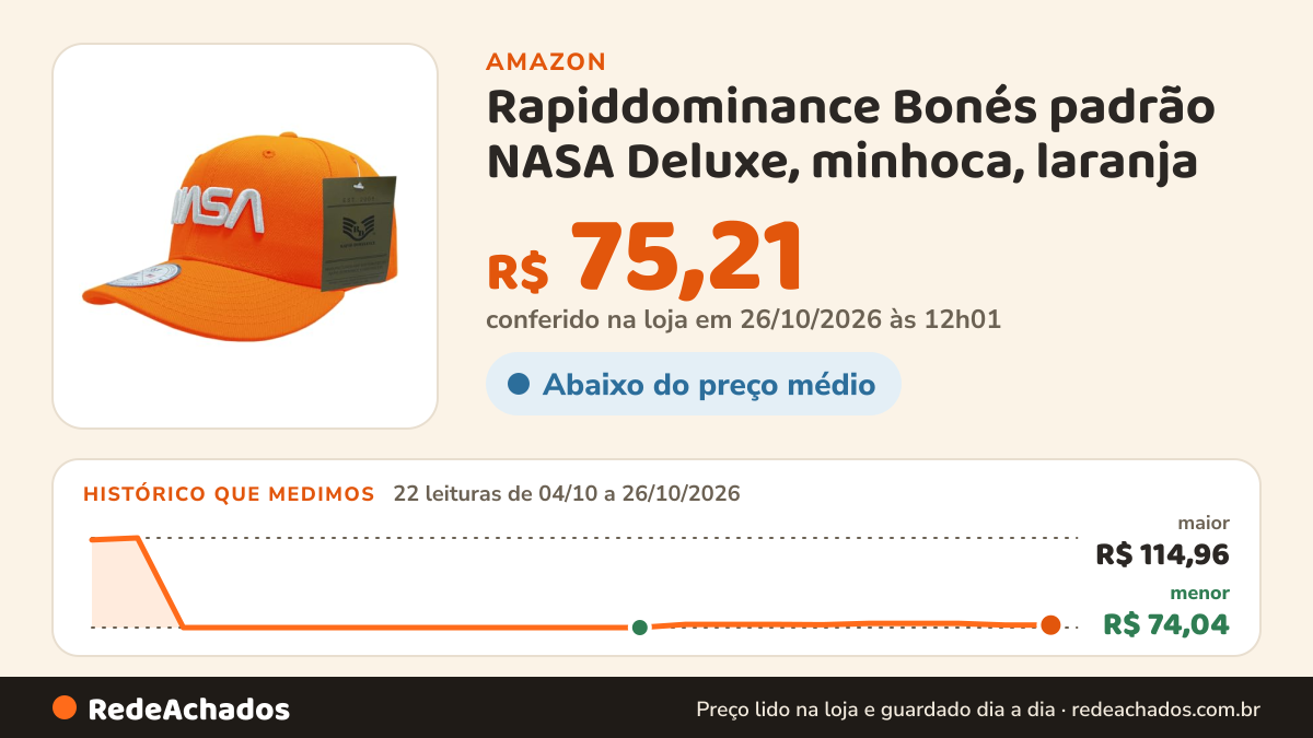 Histórico de preço de Rapiddominance Bonés padrão NASA Deluxe, minhoca, laranja na Amazon: 22 leituras de 04/10/2026 a 26/10/2026, menor R$ 74,04, maior R$ 114,96; R$ 75,21 conferido em 26/10/2026 às 12h01