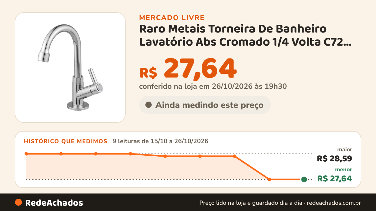 Histórico de preço de Raro Metais Torneira De Banheiro Lavatório Abs Cromado 1/4 Volta C72 Prateado Cro no Mercado Livre: 9 leituras de 15/10/2026 a 26/10/2026, menor R$ 27,64, maior R$ 28,59; R$ 27,64 conferido em 26/10/2026 às 19h30