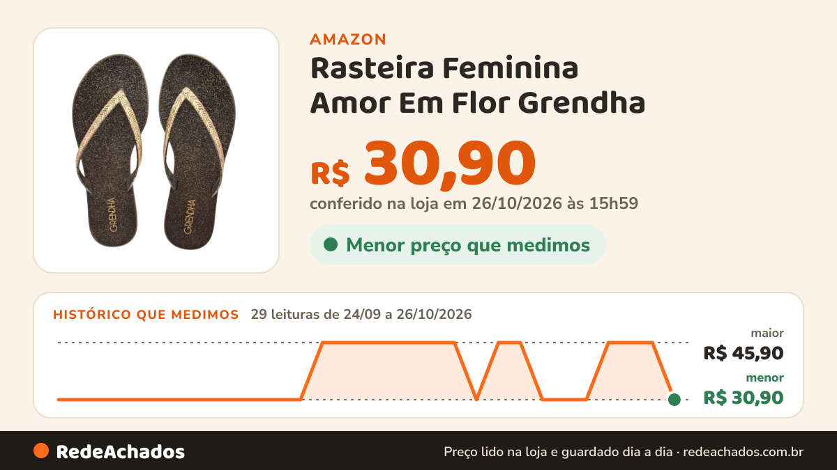 Histórico de preço de Rasteira Feminina Amor Em Flor Grendha na Amazon: 28 leituras de 24/09/2026 a 25/10/2026, menor R$ 30,90, maior R$ 45,90; R$ 45,90 conferido em 25/10/2026 às 12h00