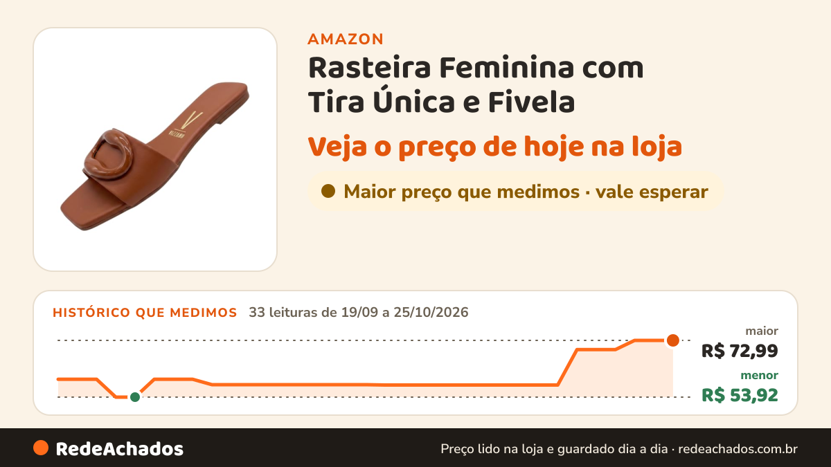 Histórico de preço de Rasteira Feminina com Tira Única e Fivela – Confortável, Macia e para o Dia a Dia (Mocca… na Amazon: 33 leituras de 19/09/2026 a 25/10/2026, menor R$ 53,92, maior R$ 72,99