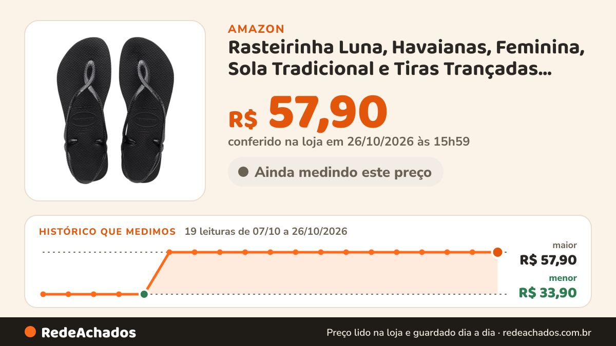 Histórico de preço de Rasteirinha Luna, Havaianas, Feminina, Sola Tradicional e Tiras Trançadas, Estampa Lisa… na Amazon: 19 leituras de 07/10/2026 a 26/10/2026, menor R$ 33,90, maior R$ 57,90; R$ 57,90 conferido em 26/10/2026 às 15h59
