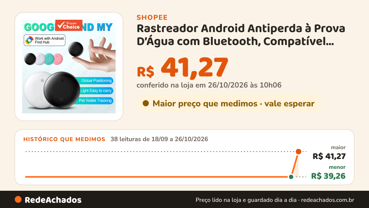 Histórico de preço de Rastreador Android Antiperda à Prova D’Água com Bluetooth, Compatível com Google Find My e… na Shopee: 38 leituras de 18/09/2026 a 26/10/2026, menor R$ 39,26, maior R$ 41,27; R$ 41,27 conferido em 26/10/2026 às 10h06