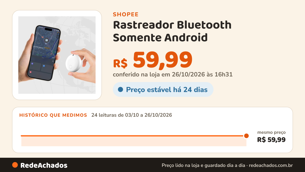 Histórico de preço de Rastreador Bluetooth Somente Android | Localizador do Google Find Hub | 1, 2 ou 4 Unidades na Shopee: 23 leituras de 03/10/2026 a 25/10/2026, mesmo preço, R$ 59,99, em todas; R$ 59,99 conferido em 25/10/2026 às 15h21