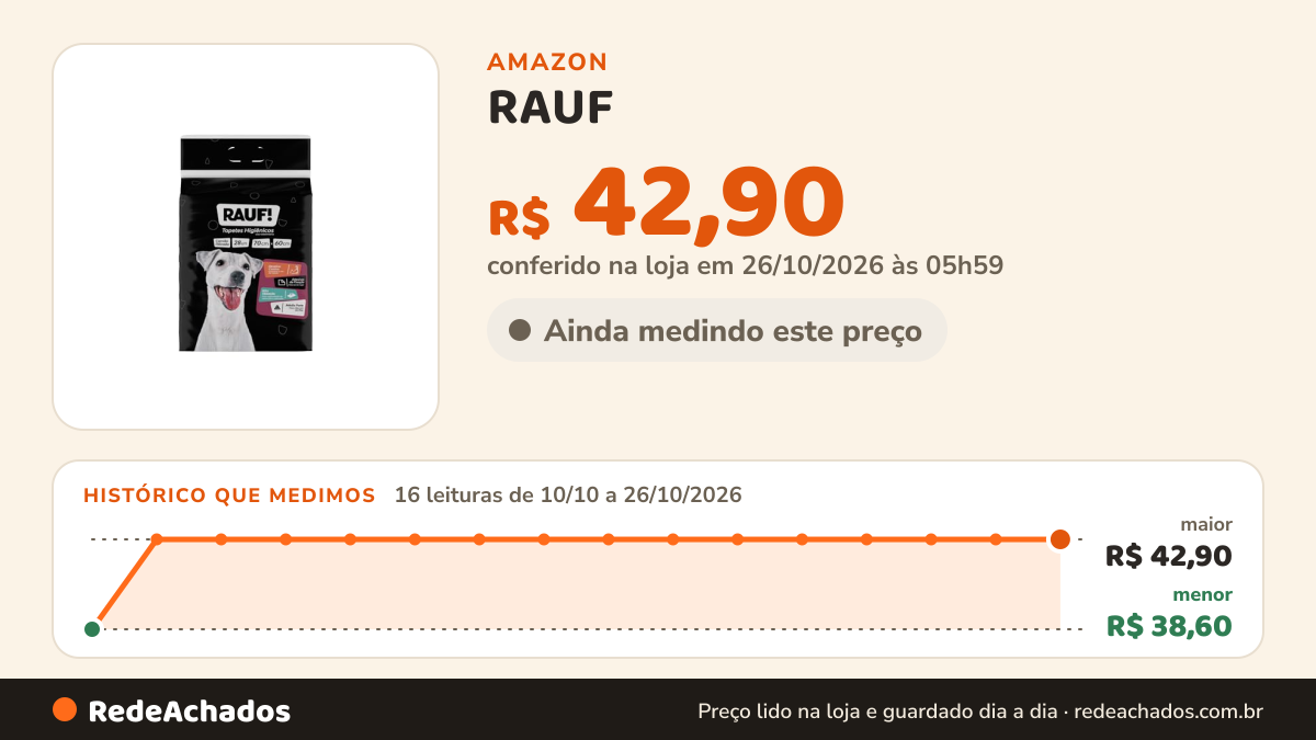 Histórico de preço de RAUF - TAPETE HIGIENICO PARA CÃES - RAUF CARVAO ATIVADO 70cmx60cm 28und - Econômico na Amazon: 16 leituras de 10/10/2026 a 26/10/2026, menor R$ 38,60, maior R$ 42,90; R$ 42,90 conferido em 26/10/2026 às 05h59