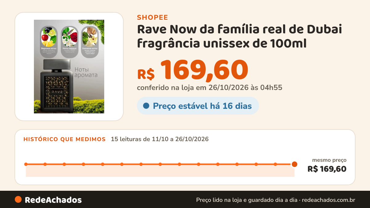 Histórico de preço de Rave Now da família real de Dubai fragrância unissex de 100ml - Realce seu charme Perfume na Shopee: 15 leituras de 11/10/2026 a 26/10/2026, mesmo preço, R$ 169,60, em todas; R$ 169,60 conferido em 26/10/2026 às 04h55