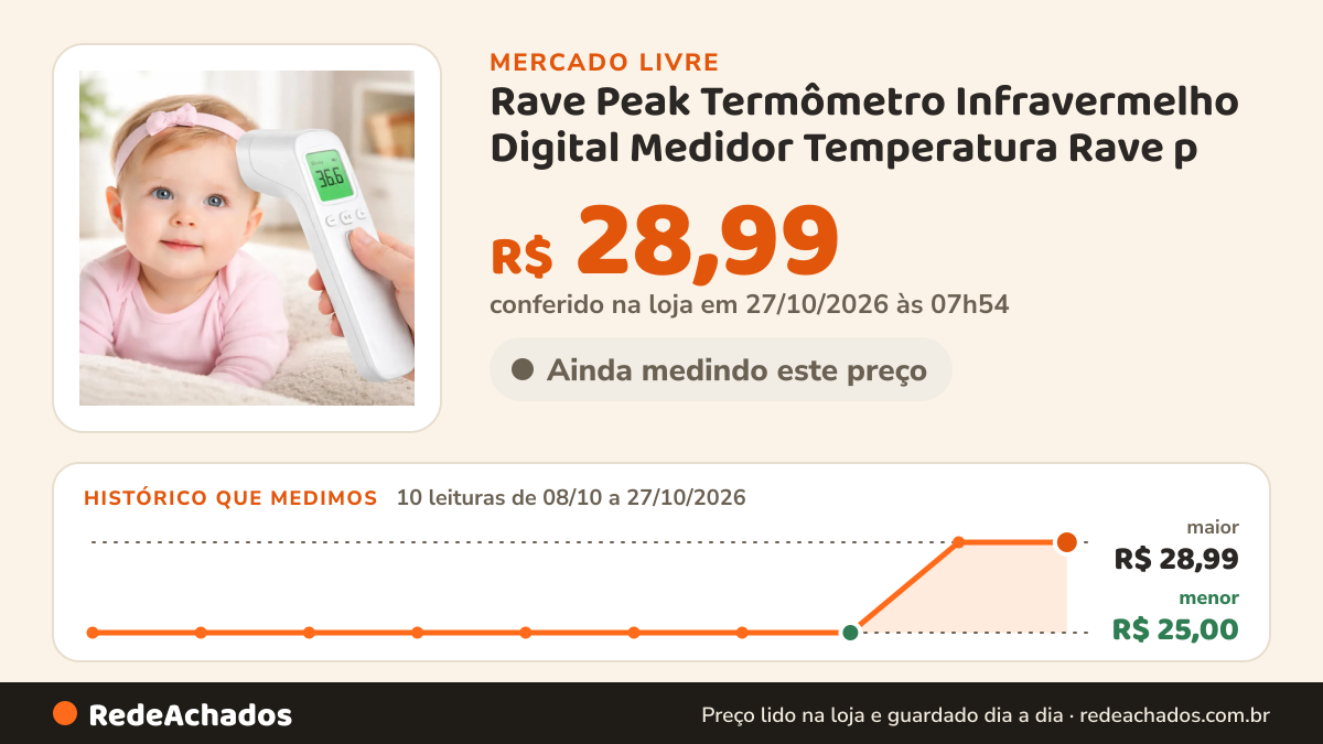 Histórico de preço de Rave Peak Termômetro Infravermelho Digital Medidor Temperatura Rave p no Mercado Livre: 10 leituras de 08/10/2026 a 27/10/2026, menor R$ 25,00, maior R$ 28,99; R$ 28,99 conferido em 27/10/2026 às 07h54
