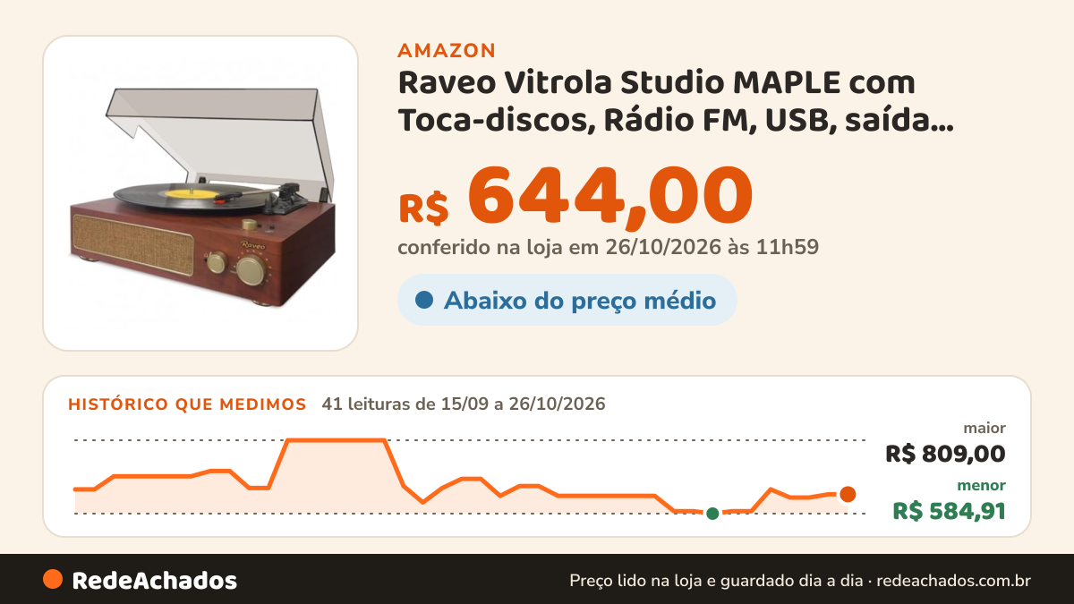 Histórico de preço de Raveo Vitrola Studio MAPLE com Toca-discos, Rádio FM, USB, saída auxiliar e fone de ouvido… na Amazon: 41 leituras de 15/09/2026 a 26/10/2026, menor R$ 584,91, maior R$ 809,00; R$ 644,00 conferido em 26/10/2026 às 11h59