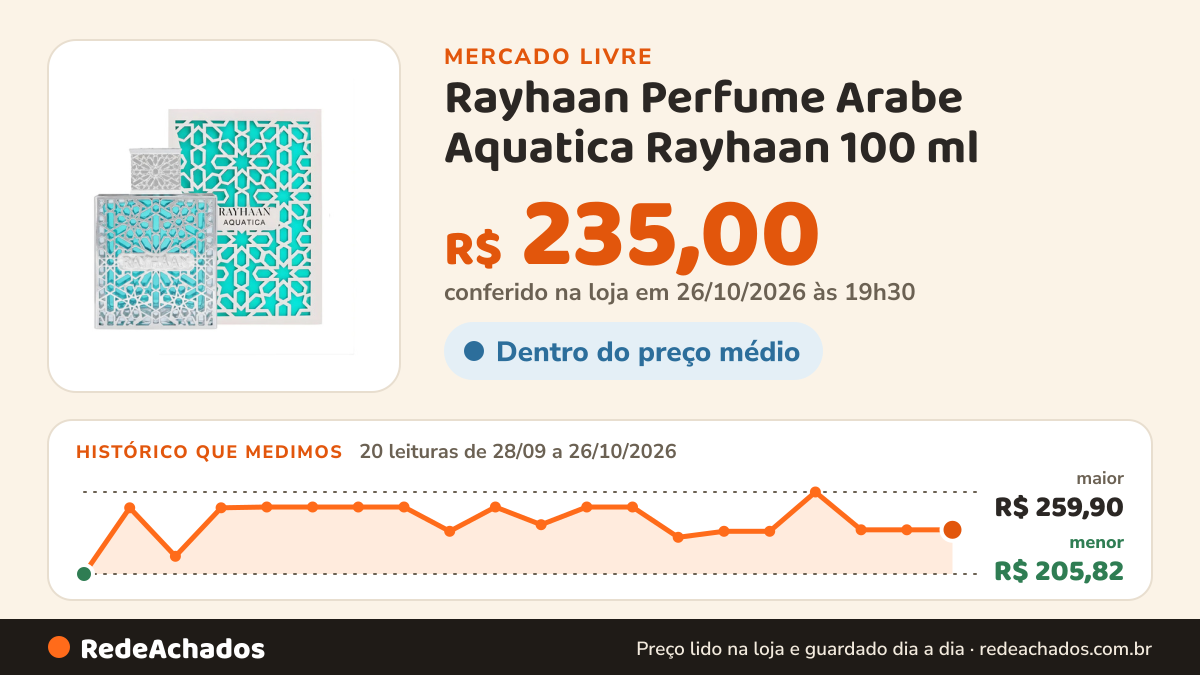Histórico de preço de Rayhaan Perfume Arabe Aquatica Rayhaan 100 ml no Mercado Livre: 20 leituras de 28/09/2026 a 26/10/2026, menor R$ 205,82, maior R$ 259,90; R$ 235,00 conferido em 26/10/2026 às 19h30