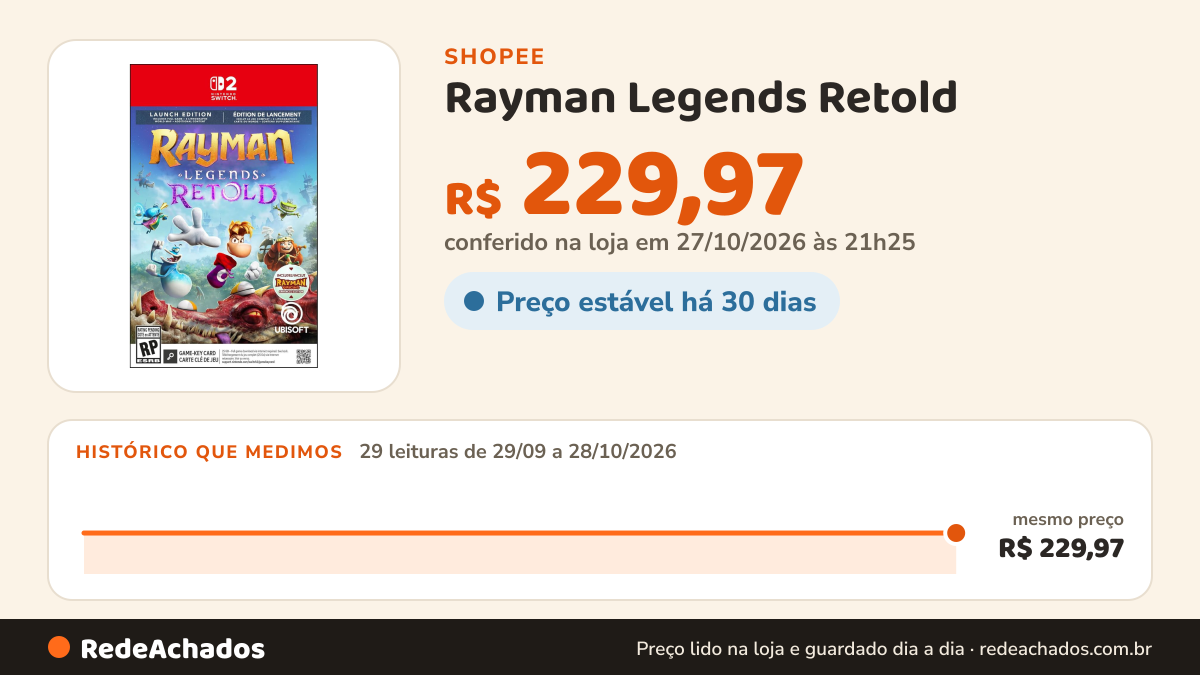 Histórico de preço de Rayman Legends Retold na Shopee: 28 leituras de 29/09/2026 a 26/10/2026, mesmo preço, R$ 229,97, em todas; R$ 229,97 conferido em 26/10/2026 às 15h53