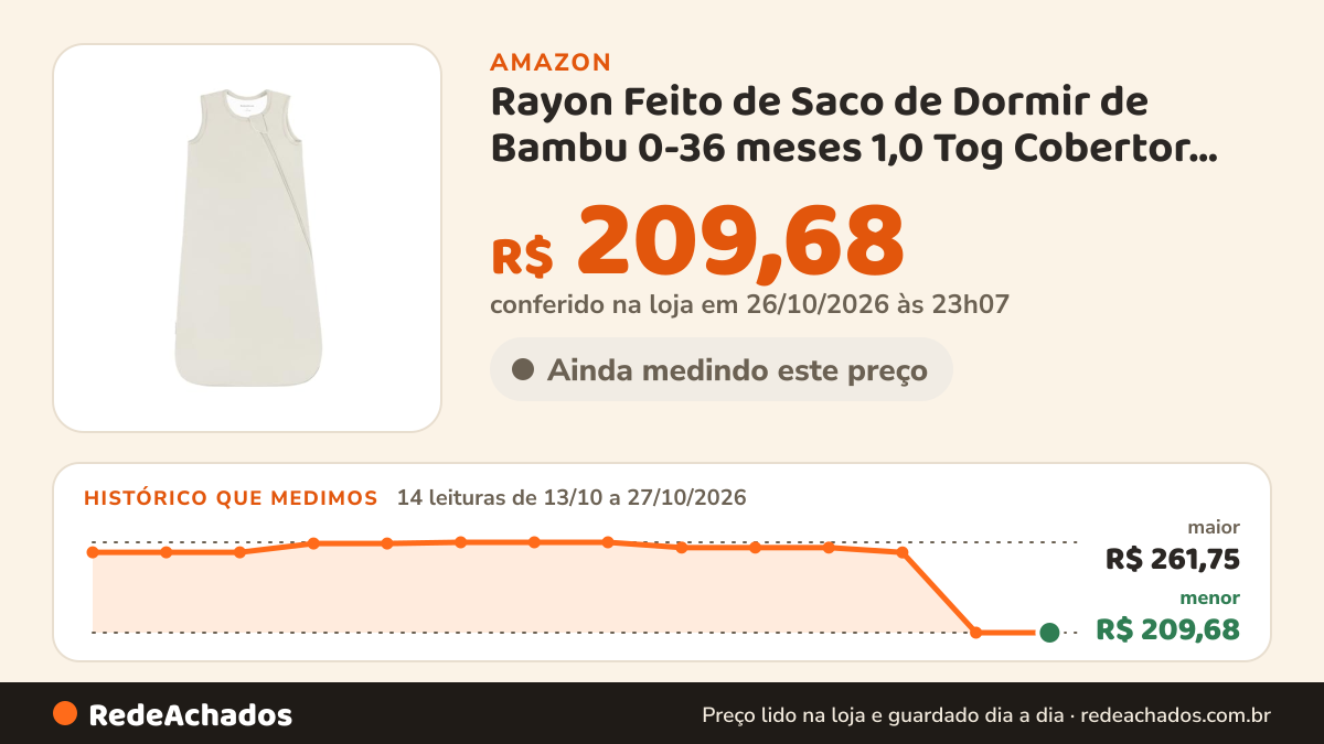Histórico de preço de Rayon Feito de Saco de Dormir de Bambu 0-36 meses 1,0 Tog Cobertor Ultra Macio para Bebês… na Amazon: 14 leituras de 13/10/2026 a 27/10/2026, menor R$ 209,68, maior R$ 261,75; R$ 209,68 conferido em 26/10/2026 às 23h07