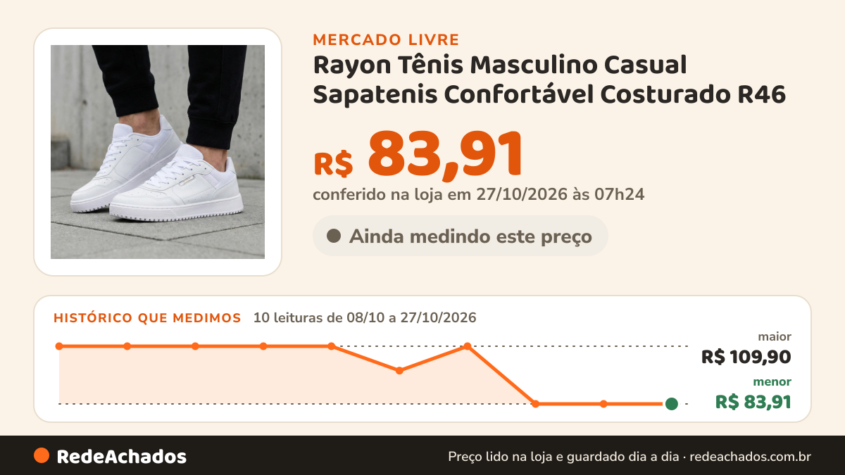 Histórico de preço de Rayon Tênis Masculino Casual Sapatenis Confortável Costurado R46 no Mercado Livre: 8 leituras de 08/10/2026 a 25/10/2026, menor R$ 83,91, maior R$ 109,90; R$ 83,91 conferido em 25/10/2026 às 19h30