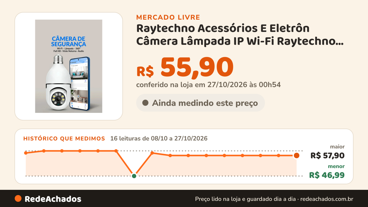Histórico de preço de Raytechno Acessórios E Eletrôn Câmera Lâmpada IP Wi-Fi Raytechno Full no Mercado Livre: 16 leituras de 08/10/2026 a 27/10/2026, menor R$ 46,99, maior R$ 57,90; R$ 55,90 conferido em 27/10/2026 às 00h54