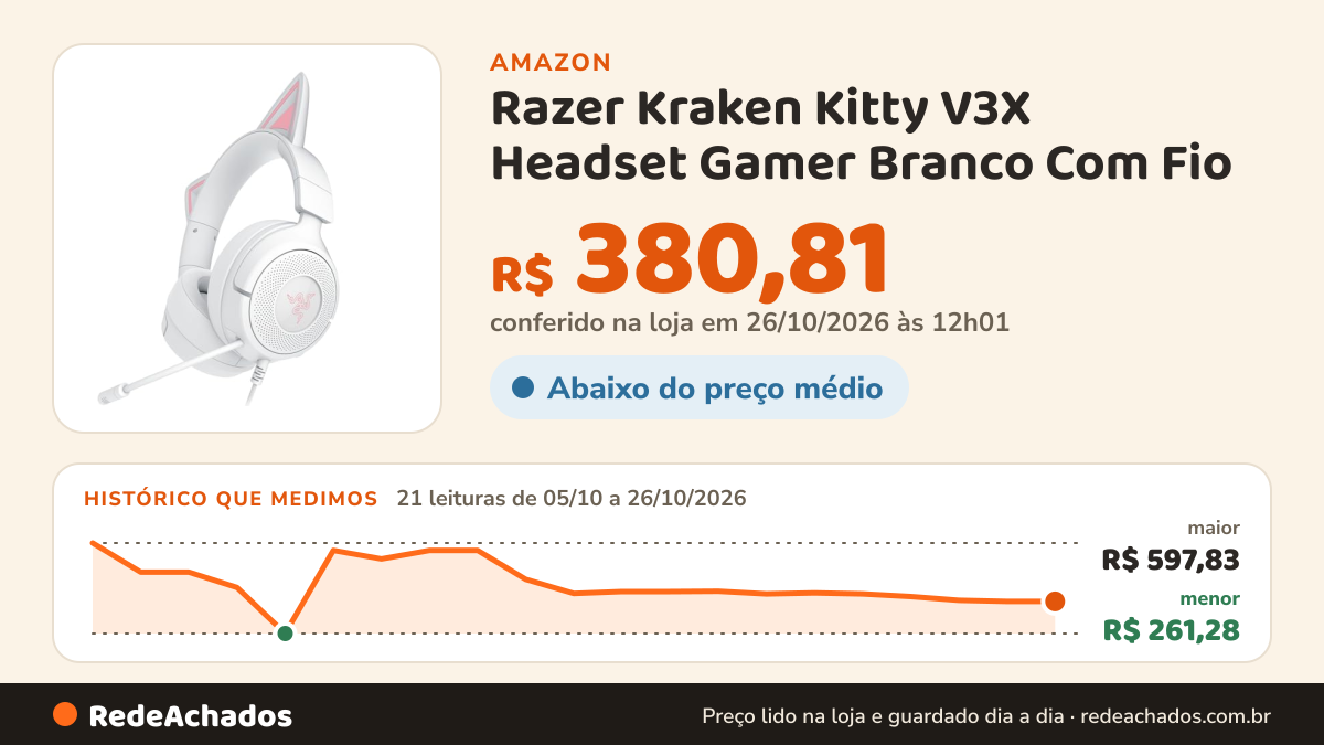 Histórico de preço de Razer Kraken Kitty V3X Headset Gamer Branco Com Fio na Amazon: 21 leituras de 05/10/2026 a 26/10/2026, menor R$ 261,28, maior R$ 597,83; R$ 380,81 conferido em 26/10/2026 às 12h01