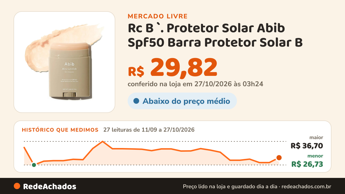Histórico de preço de Rc B `. Protetor Solar Abib Spf50 Barra Protetor Solar B no Mercado Livre: 27 leituras de 11/09/2026 a 27/10/2026, menor R$ 26,73, maior R$ 36,70; R$ 29,82 conferido em 27/10/2026 às 03h24