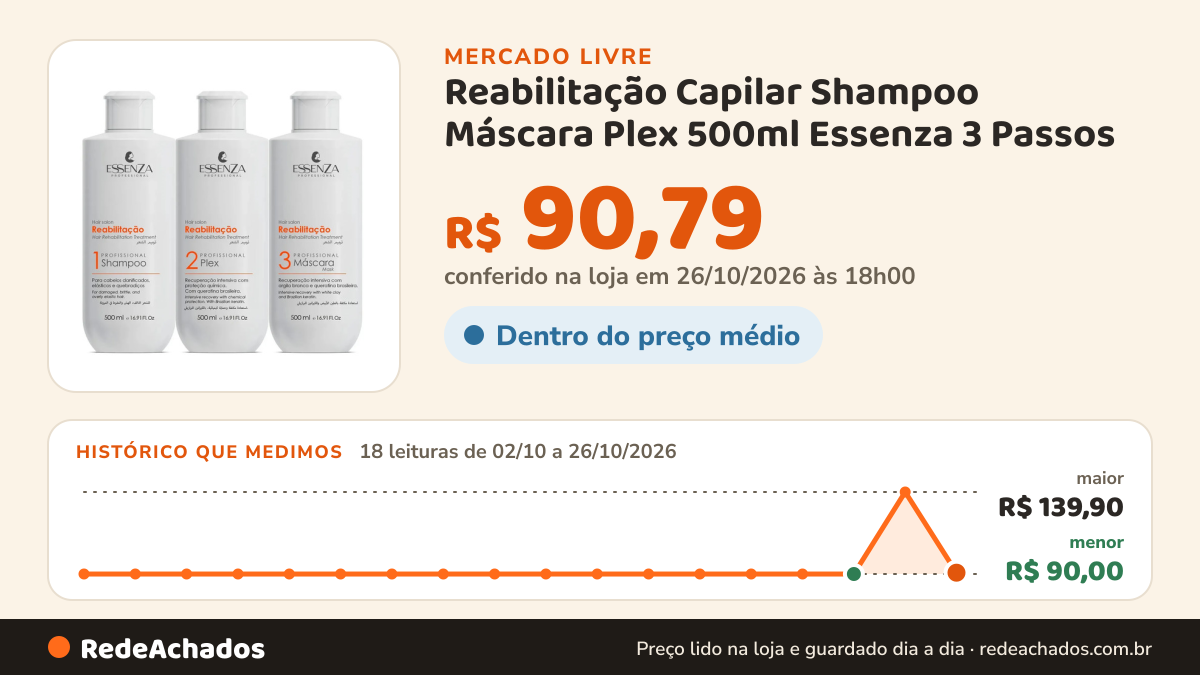 Histórico de preço de Reabilitação Capilar Shampoo Máscara Plex 500ml Essenza 3 Passos no Mercado Livre: 18 leituras de 02/10/2026 a 26/10/2026, menor R$ 90,00, maior R$ 139,90; R$ 90,79 conferido em 26/10/2026 às 18h00
