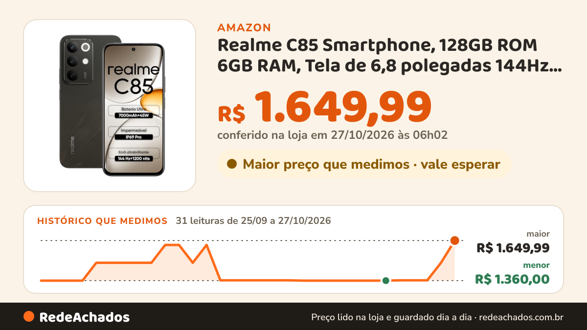 Histórico de preço de Realme C85 Smartphone, 128GB ROM 6GB RAM, Tela de 6,8 polegadas 144Hz Display, 7000mAh… na Amazon: 31 leituras de 25/09/2026 a 27/10/2026, menor R$ 1.360,00, maior R$ 1.649,99; R$ 1.649,99 conferido em 27/10/2026 às 06h02