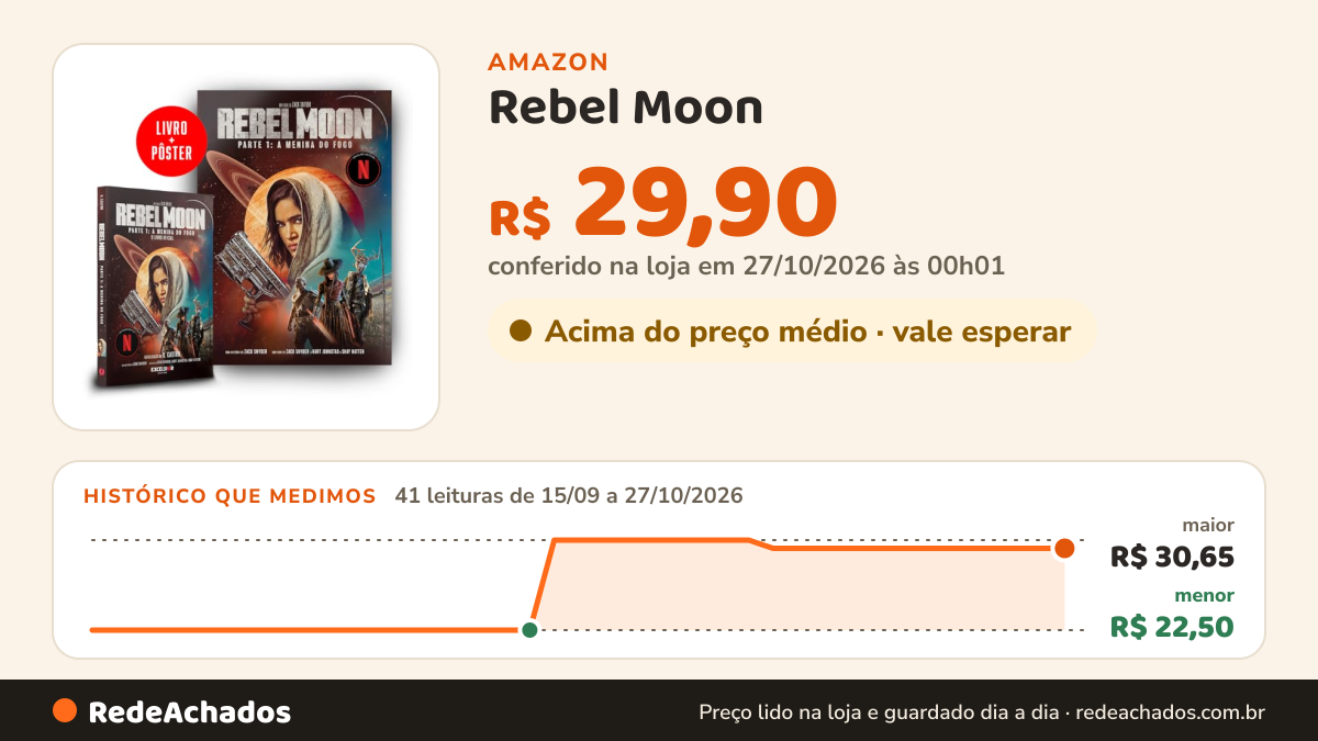 Histórico de preço de Rebel Moon – A menina do fogo na Amazon: 41 leituras de 15/09/2026 a 27/10/2026, menor R$ 22,50, maior R$ 30,65; R$ 29,90 conferido em 27/10/2026 às 00h01