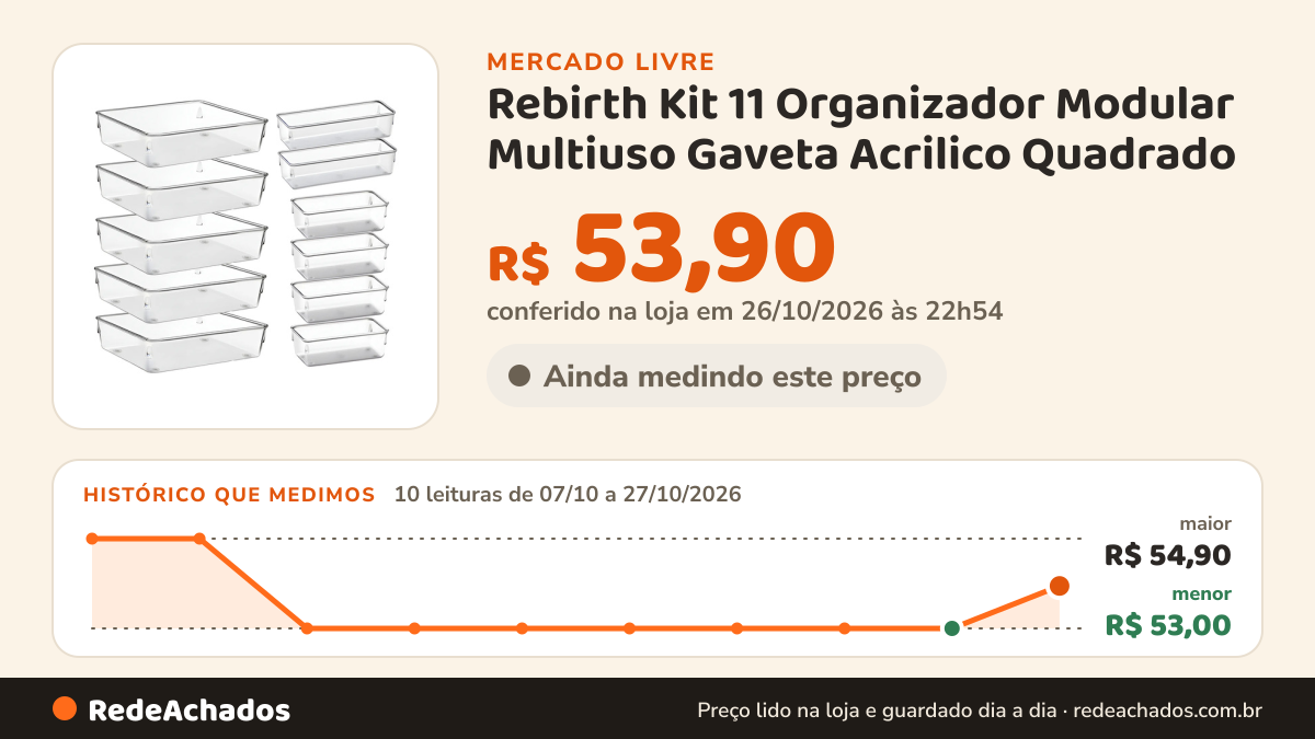 Histórico de preço de Rebirth Kit 11 Organizador Modular Multiuso Gaveta Acrilico Quadrado no Mercado Livre: 10 leituras de 07/10/2026 a 27/10/2026, menor R$ 53,00, maior R$ 54,90; R$ 53,90 conferido em 26/10/2026 às 22h54