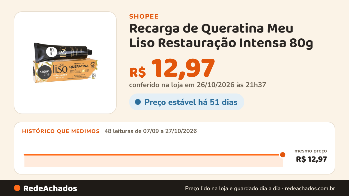 Histórico de preço de Recarga de Queratina Meu Liso Restauração Intensa 80g - (Shopee) na Shopee: 48 leituras de 07/09/2026 a 27/10/2026, mesmo preço, R$ 12,97, em todas; R$ 12,97 conferido em 26/10/2026 às 21h37
