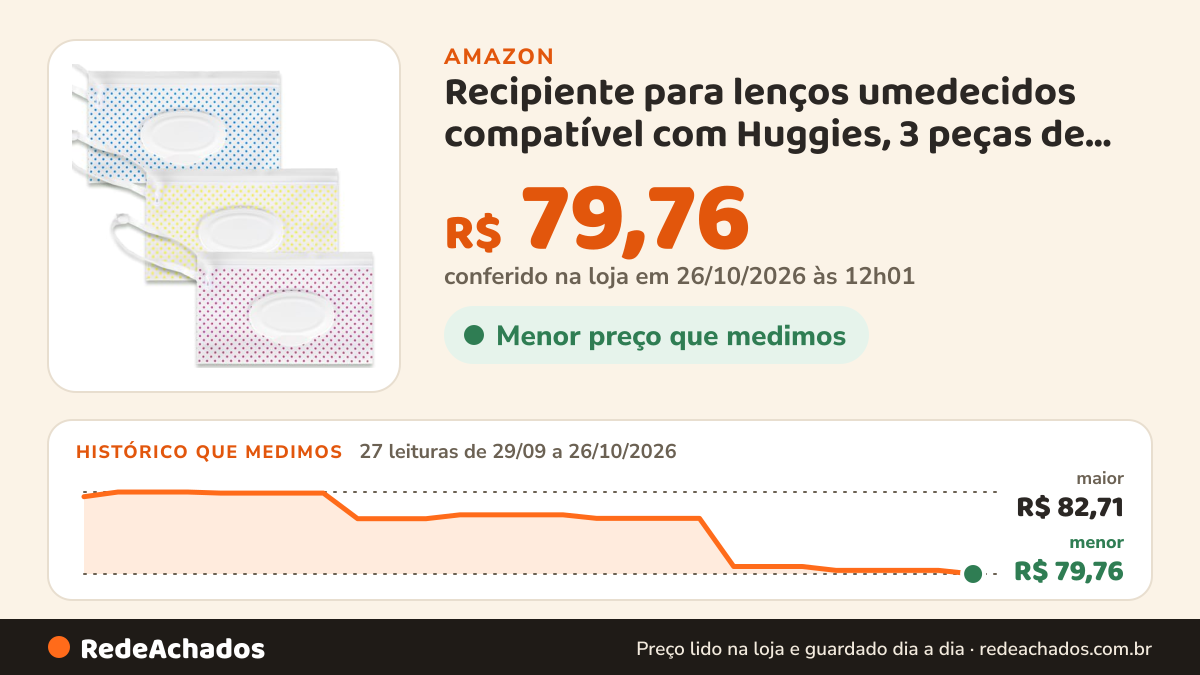Histórico de preço de Recipiente para lenços umedecidos compatível com Huggies, 3 peças de porta-lenços… na Amazon: 27 leituras de 29/09/2026 a 26/10/2026, menor R$ 79,76, maior R$ 82,71; R$ 79,76 conferido em 26/10/2026 às 12h01