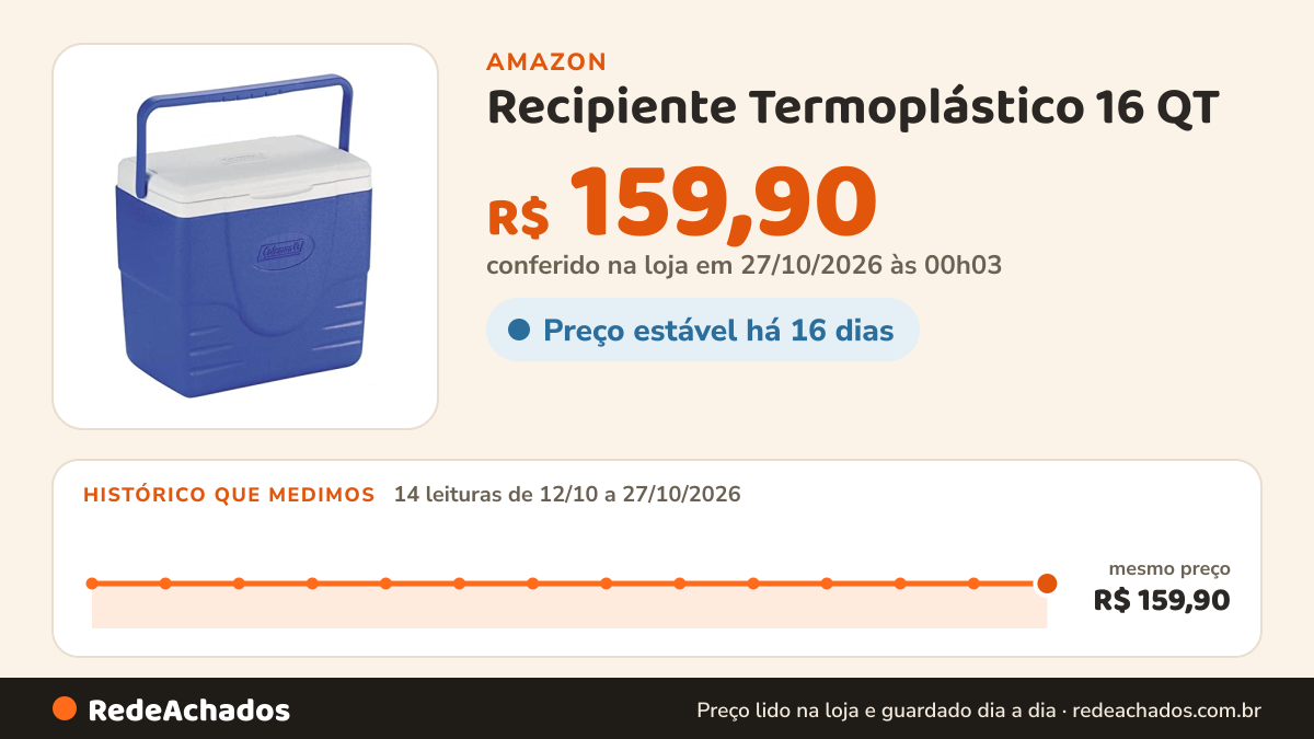 Histórico de preço de Recipiente Termoplástico 16 QT (15,1 L) Coleman Unissex Azul na Amazon: 14 leituras de 12/10/2026 a 27/10/2026, mesmo preço, R$ 159,90, em todas; R$ 159,90 conferido em 27/10/2026 às 00h03