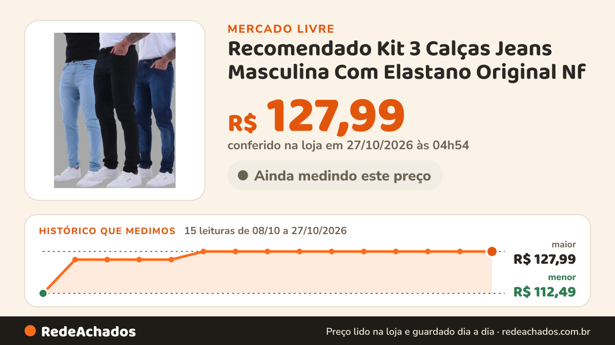 Histórico de preço de Recomendado Kit 3 Calças Jeans Masculina Com Elastano Original Nf no Mercado Livre: 13 leituras de 08/10/2026 a 25/10/2026, menor R$ 112,49, maior R$ 127,99; R$ 127,99 conferido em 25/10/2026 às 18h32