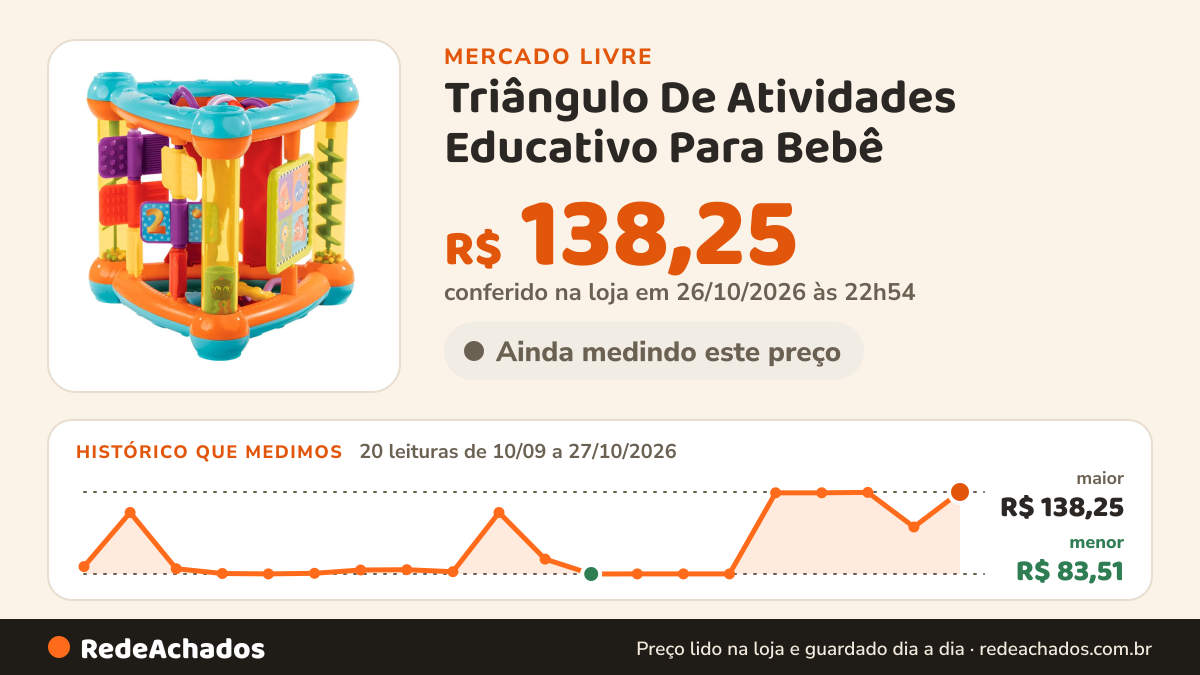 Histórico de preço de Triângulo De Atividades Educativo Para Bebê - Buba Cor Colorido no Mercado Livre: 20 leituras de 10/09/2026 a 27/10/2026, menor R$ 83,51, maior R$ 138,25; R$ 138,25 conferido em 26/10/2026 às 22h54