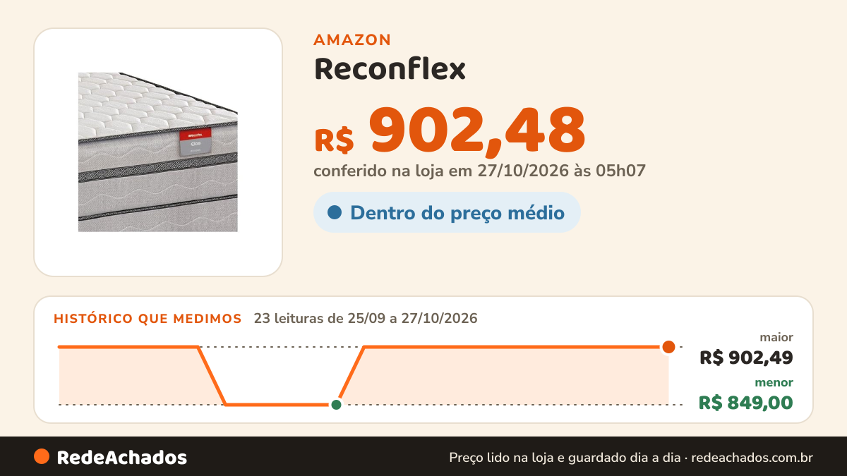 Histórico de preço de Reconflex - Cama Box Conjugada Casal Espuma 65x138x188cm Elos na Amazon: 23 leituras de 25/09/2026 a 27/10/2026, menor R$ 849,00, maior R$ 902,49; R$ 902,48 conferido em 27/10/2026 às 05h07