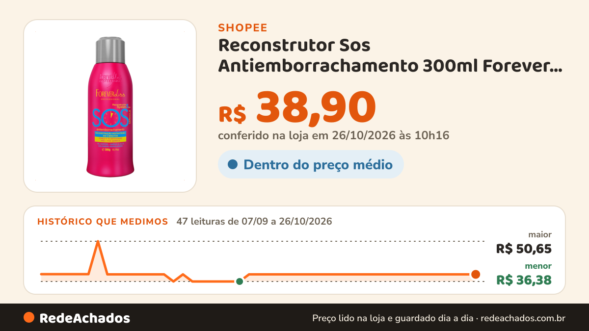 Histórico de preço de Reconstrutor Sos Antiemborrachamento 300ml Forever Liss - (Shopee) na Shopee: 47 leituras de 07/09/2026 a 26/10/2026, menor R$ 36,38, maior R$ 50,65; R$ 38,90 conferido em 26/10/2026 às 10h16