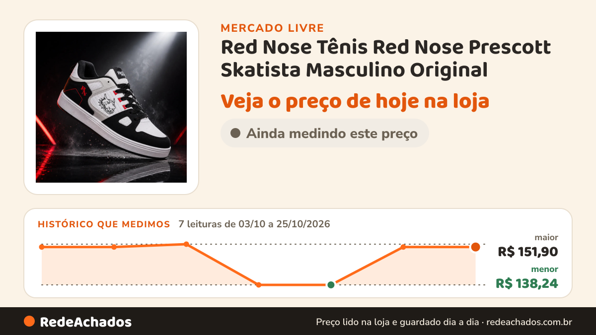 Histórico de preço de Red Nose Tênis Red Nose Prescott Skatista Masculino Original no Mercado Livre: 7 leituras de 03/10/2026 a 25/10/2026, menor R$ 138,24, maior R$ 151,90