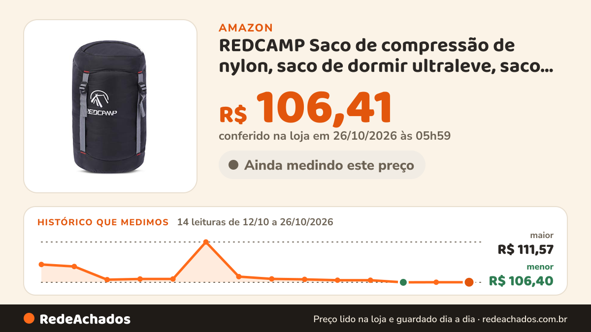 Histórico de preço de REDCAMP Saco de compressão de nylon, saco de dormir ultraleve, saco de compressão, ótimo… na Amazon: 14 leituras de 12/10/2026 a 26/10/2026, menor R$ 106,40, maior R$ 111,57; R$ 106,41 conferido em 26/10/2026 às 05h59