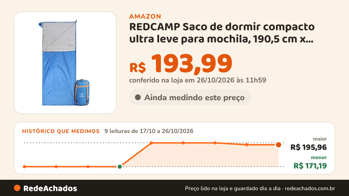Histórico de preço de REDCAMP Saco de dormir compacto ultra leve para mochila, 190,5 cm x 83,8 cm na Amazon: 8 leituras de 17/10/2026 a 25/10/2026, menor R$ 171,19, maior R$ 195,96; R$ 193,99 conferido em 25/10/2026 às 05h57