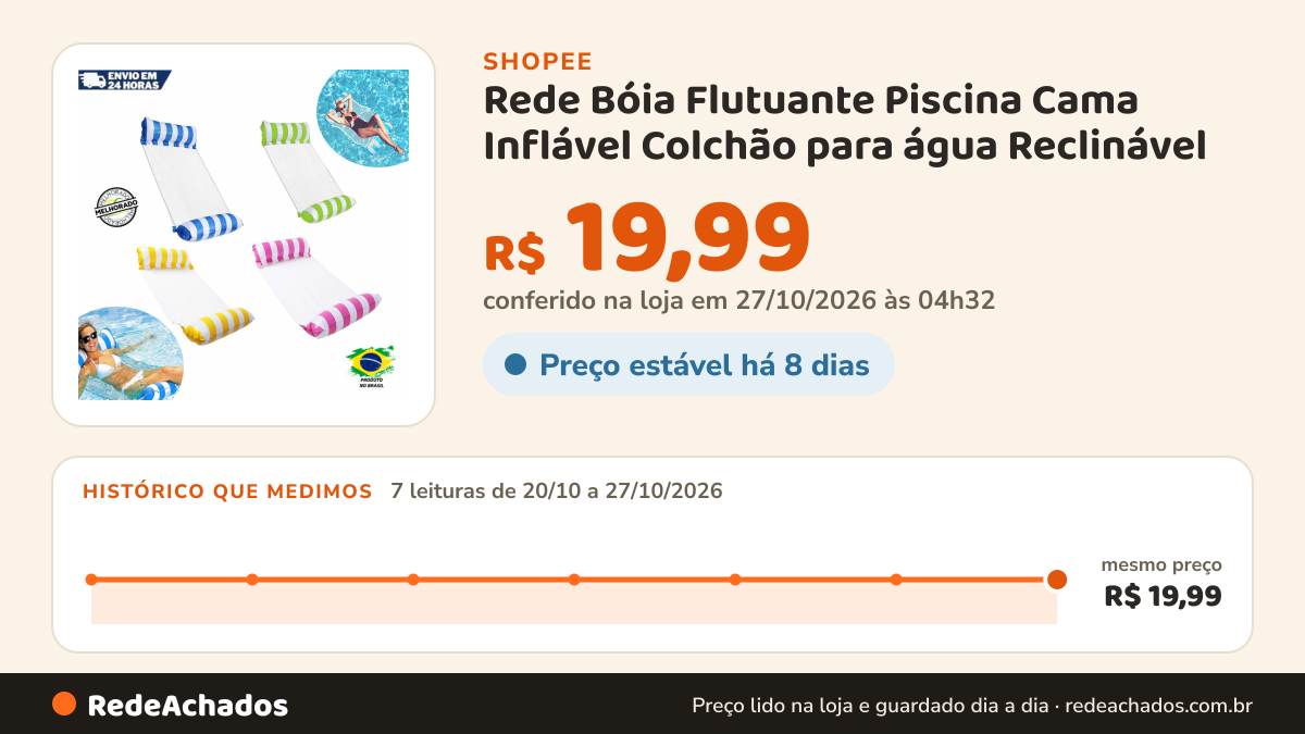 Histórico de preço de Rede Bóia Flutuante Piscina Cama Inflável Colchão para água Reclinável na Shopee: 7 leituras de 20/10/2026 a 27/10/2026, mesmo preço, R$ 19,99, em todas; R$ 19,99 conferido em 27/10/2026 às 04h32