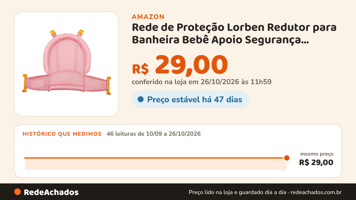 Histórico de preço de Rede de Proteção Lorben Redutor para Banheira Bebê Apoio Segurança GT6266 (ROSA) na Amazon: 46 leituras de 10/09/2026 a 26/10/2026, mesmo preço, R$ 29,00, em todas; R$ 29,00 conferido em 26/10/2026 às 11h59