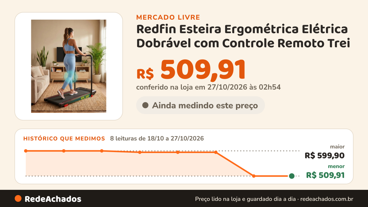 Histórico de preço de Redfin Esteira Ergométrica Elétrica Dobrável com Controle Remoto Trei no Mercado Livre: 8 leituras de 18/10/2026 a 27/10/2026, menor R$ 509,91, maior R$ 599,90; R$ 509,91 conferido em 27/10/2026 às 02h54