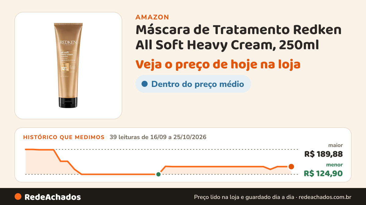 Histórico de preço de Máscara de Tratamento Redken All Soft Heavy Cream, 250ml | Para Cabelos Secos e… na Amazon: 39 leituras de 16/09/2026 a 25/10/2026, menor R$ 124,90, maior R$ 189,88