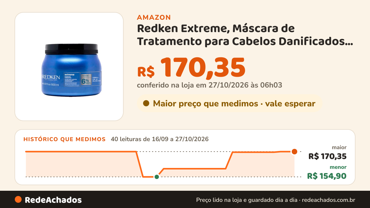 Histórico de preço de Redken Extreme, Máscara de Tratamento para Cabelos Danificados e Quebradiços, Repara e… na Amazon: 39 leituras de 16/09/2026 a 25/10/2026, menor R$ 154,90, maior R$ 170,35