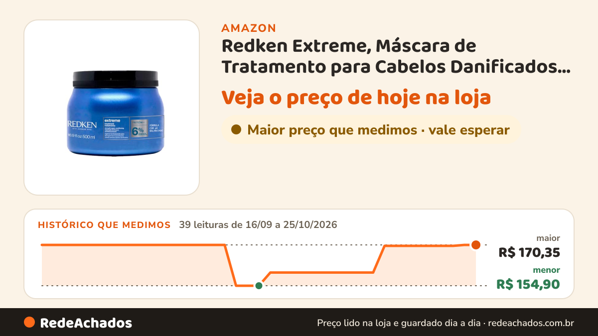 Histórico de preço de Redken Extreme, Máscara de Tratamento para Cabelos Danificados e Quebradiços, Repara e… na Amazon: 39 leituras de 16/09/2026 a 25/10/2026, menor R$ 154,90, maior R$ 170,35