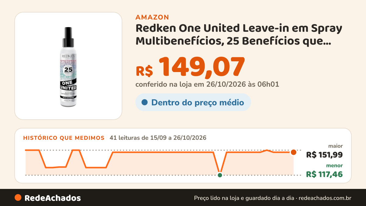 Histórico de preço de Redken One United Leave-in em Spray Multibenefícios, 25 Benefícios que Nutrem… na Amazon: 41 leituras de 15/09/2026 a 26/10/2026, menor R$ 117,46, maior R$ 151,99; R$ 149,07 conferido em 26/10/2026 às 06h01