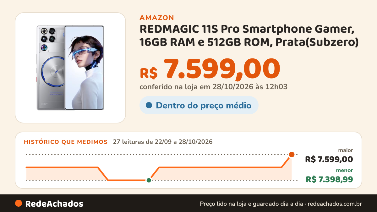 Histórico de preço de REDMAGIC 11S Pro Smartphone Gamer, 16GB RAM e 512GB ROM, Prata(Subzero) na Amazon: 25 leituras de 22/09/2026 a 25/10/2026, menor R$ 7.398,99, maior R$ 7.499,00