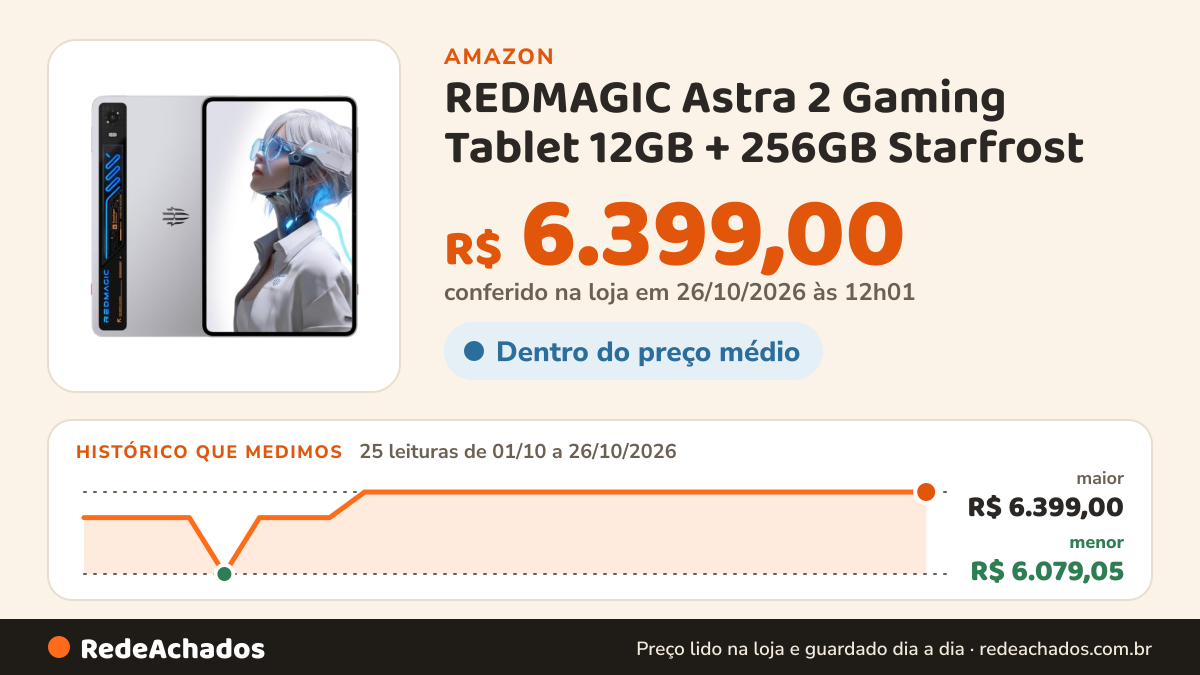 Histórico de preço de REDMAGIC Astra 2 Gaming Tablet 12GB + 256GB Starfrost (Prata) na Amazon: 25 leituras de 01/10/2026 a 26/10/2026, menor R$ 6.079,05, maior R$ 6.399,00; R$ 6.399,00 conferido em 26/10/2026 às 12h01