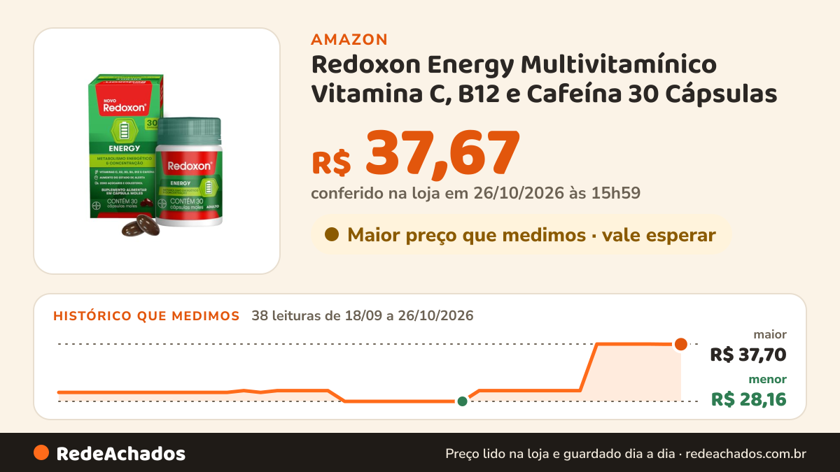 Histórico de preço de Redoxon Energy Multivitamínico Vitamina C, B12 e Cafeína 30 Cápsulas na Amazon: 38 leituras de 18/09/2026 a 26/10/2026, menor R$ 28,16, maior R$ 37,70; R$ 37,67 conferido em 26/10/2026 às 15h59