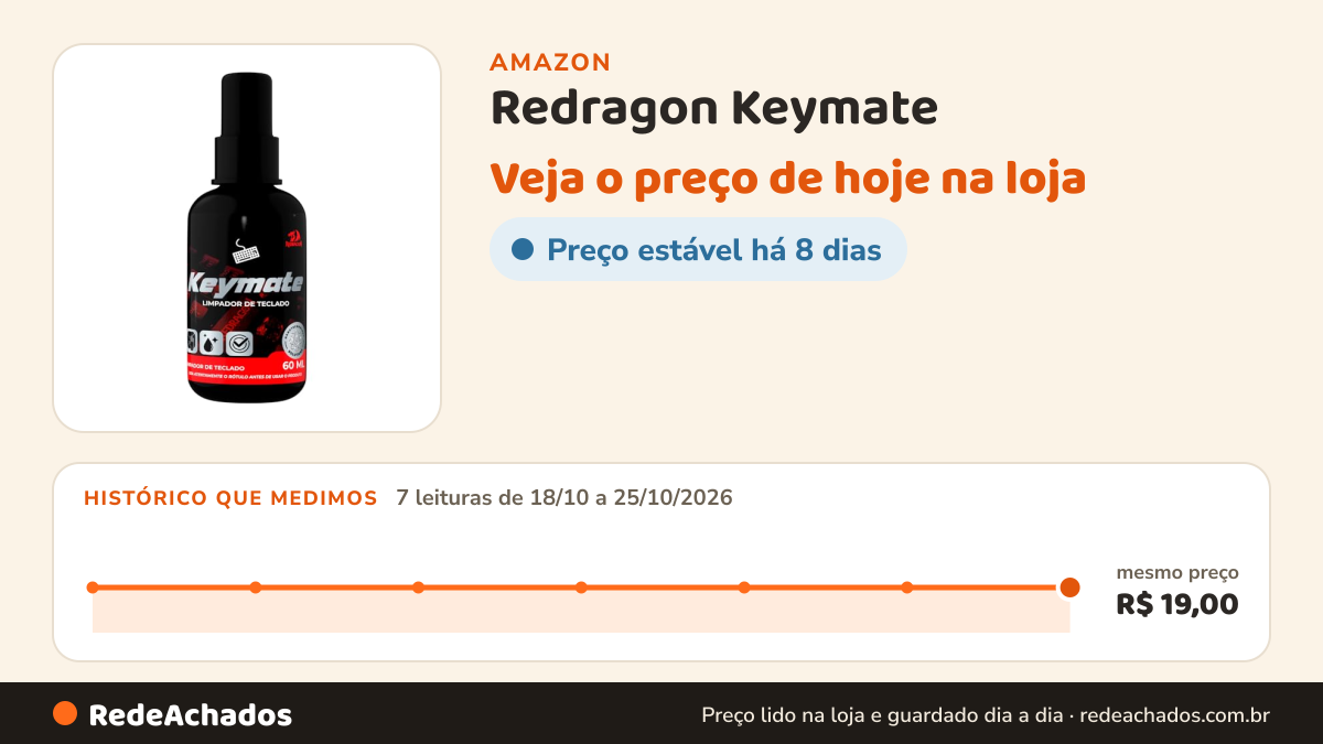 Histórico de preço de Redragon Keymate – Solução Nano para Limpeza de Teclados na Amazon: 7 leituras de 18/10/2026 a 25/10/2026, mesmo preço, R$ 19,00, em todas