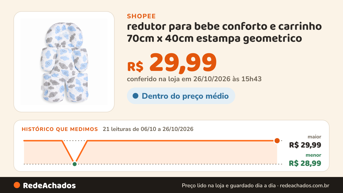 Histórico de preço de redutor para bebe conforto e carrinho 70cm x 40cm estampa geometrico na Shopee: 20 leituras de 06/10/2026 a 25/10/2026, menor R$ 28,99, maior R$ 29,99; R$ 29,99 conferido em 25/10/2026 às 10h28